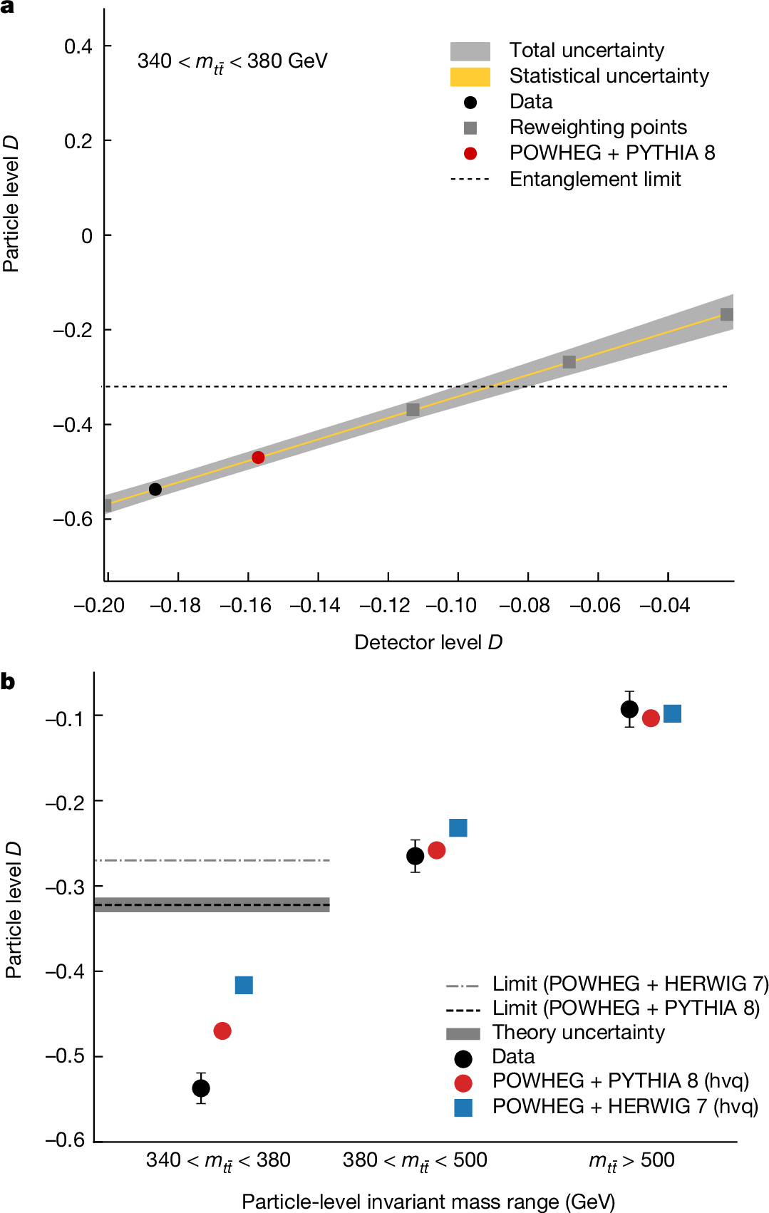 Quantum Entanglement graphic