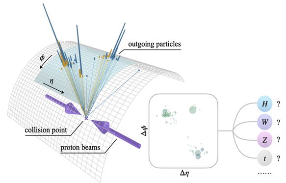 référence : https://arxiv.org/abs/2202.03772 référence : https://arxiv.org/abs/2202.03772